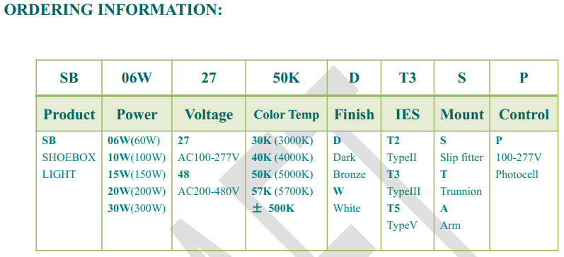 300W LED Shoebox Light for Urban and Industrial Use